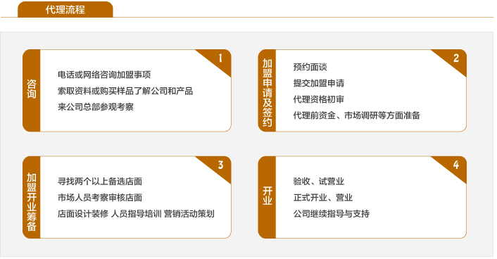 savaskin代理流程