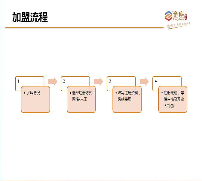 金座酒单加盟流程