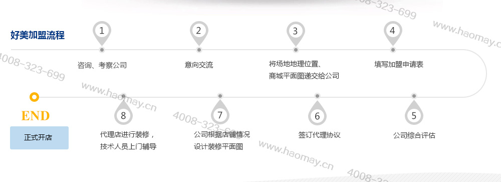 好美加盟流程 电解水加盟流程 净水器加盟流程