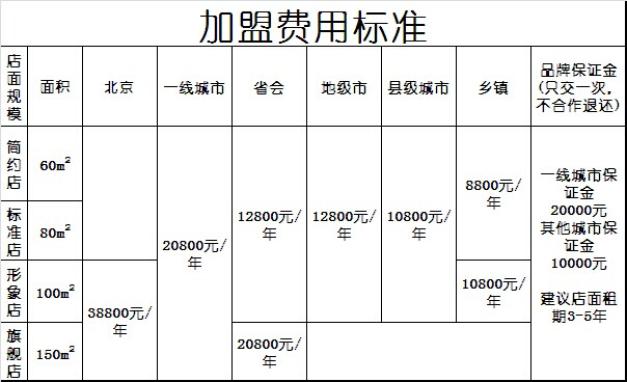 杨国福麻辣烫加盟费 杨国福麻辣烫加盟费