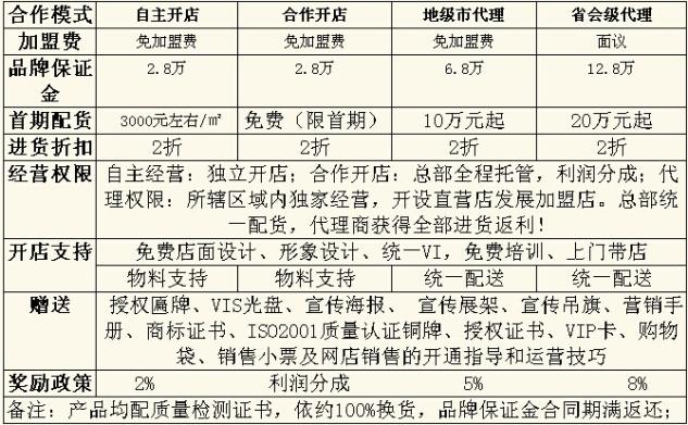 珠宝加盟费 珠宝加盟费