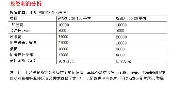 潮味鲜鱼蛋粉加盟收银分析