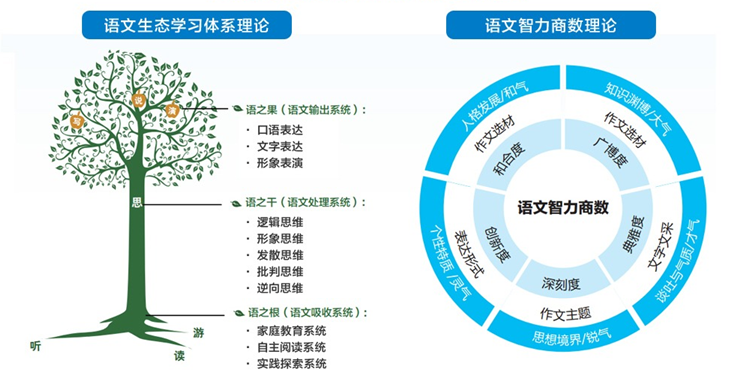 阳光作文素材