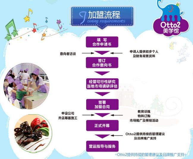 Otto2艺术美学加盟流程