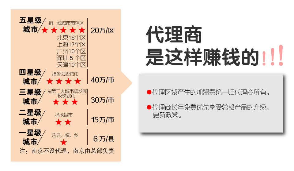 分子冰淇淋加盟区域代理