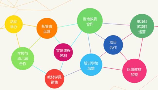 博识少儿英语/博识少儿数学加盟