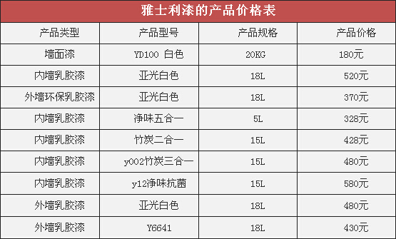 雅士利漆价格是多少？加盟雅士利漆怎么样？