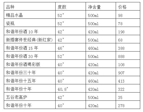 高炉家酒价格表 加盟代理高炉家酒项目前景怎么样？