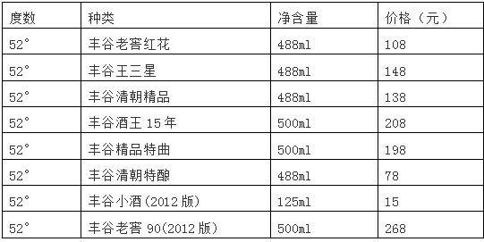 丰谷酒价格表   加盟代理丰谷酒需要哪些要求？