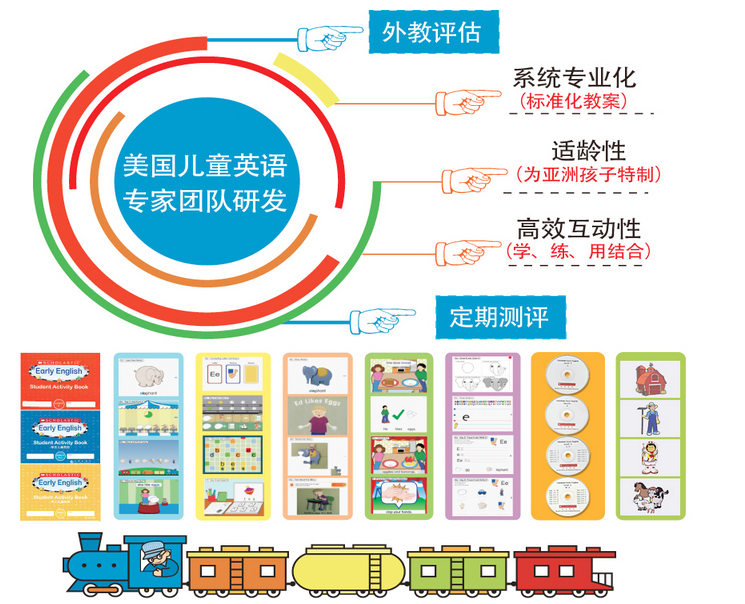 学乐儿童英语 学乐儿童英语