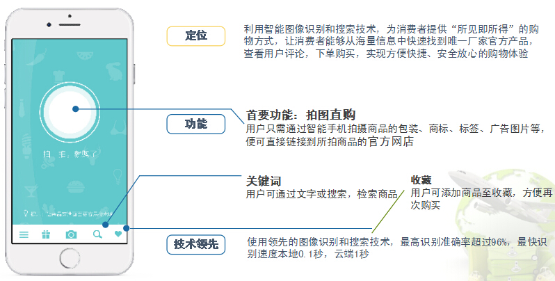 拍图直购APP