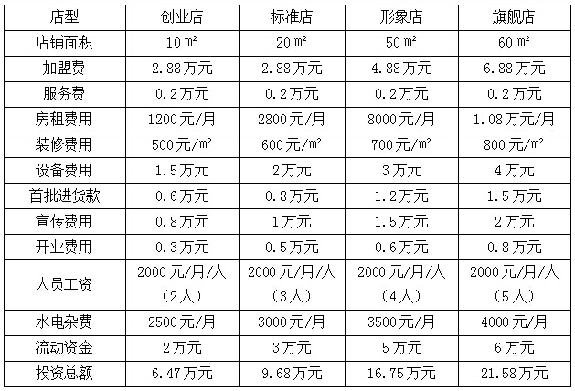 洺溢贡茶加盟费