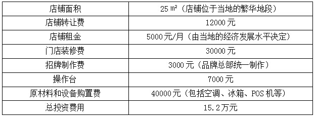 智慧之選成本