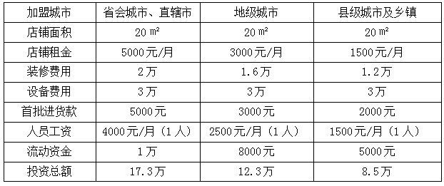 coco奶茶智慧之選成本