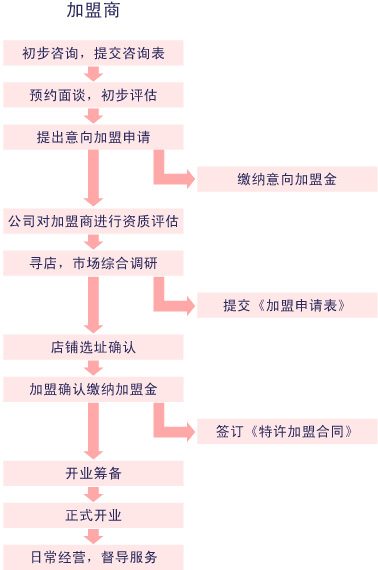 泊兰雅化妆品加盟