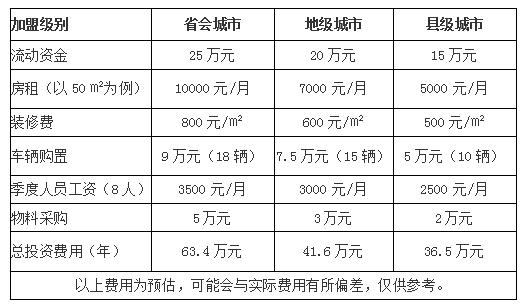 天天快遞怎么樣