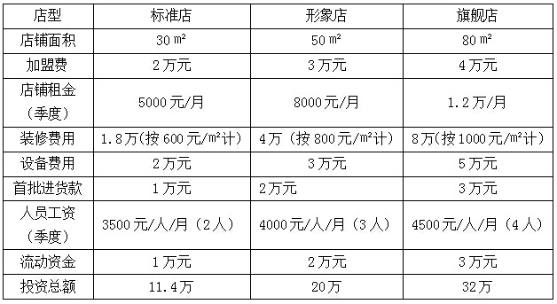 云歌贡茶加盟费