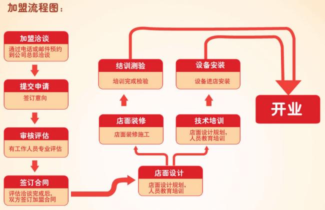 芙源化妆品加盟