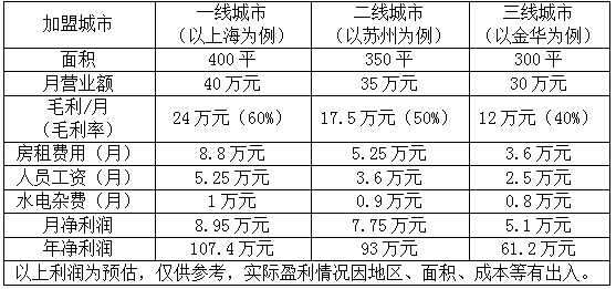 加盟罗兰数字音乐学校好吗？