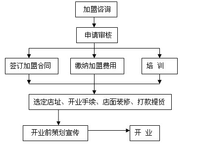 高源美化妆品加盟