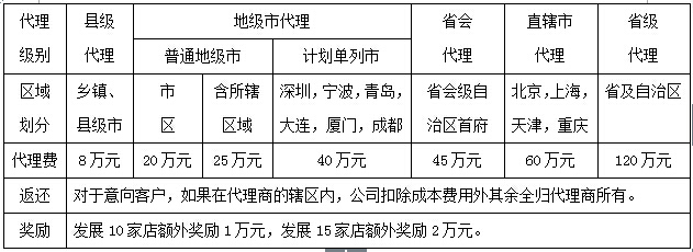 瑪麗蓮甜品加盟費多少