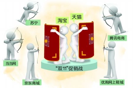 電商公司2016如何備戰(zhàn)