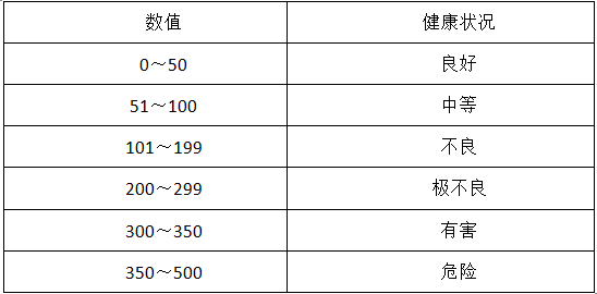 空气污染