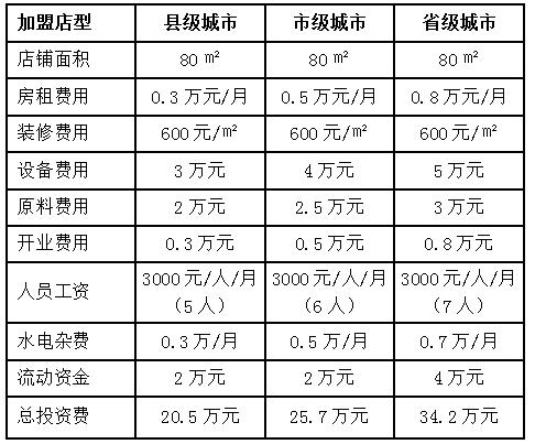 蔡林记加盟多少钱