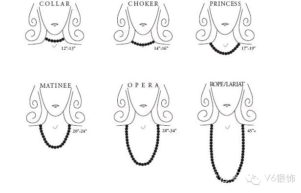 v6银饰助您如何轻松辨别项链的长度