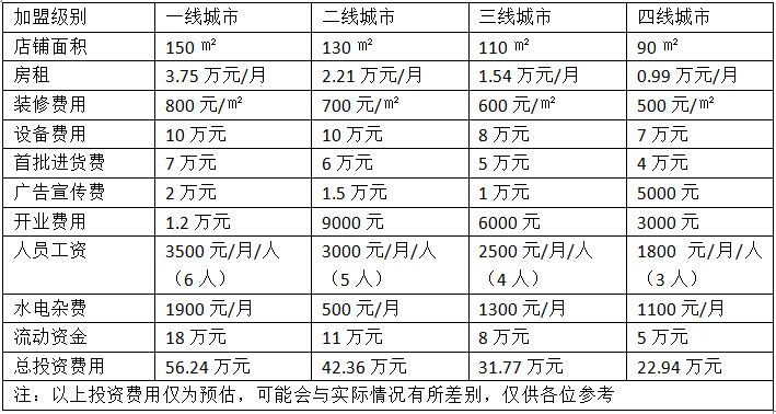 烤羊腿加盟多少钱