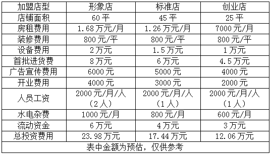 武汉天元渔具怎么加盟