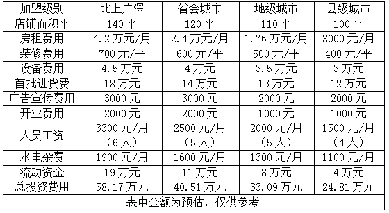 踏浪电动车