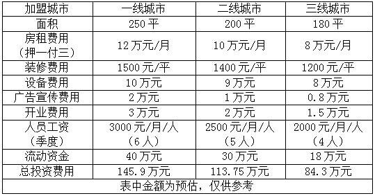 牛仔汽车电影院加盟费用多少