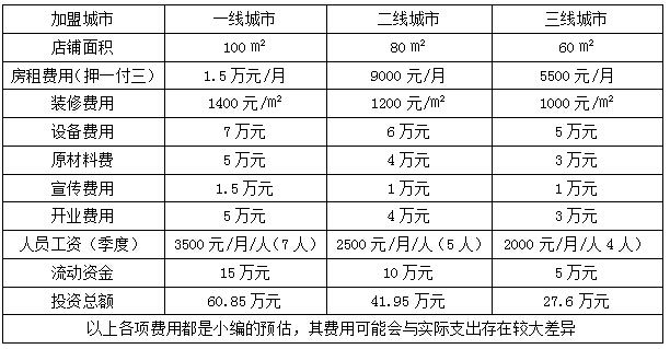 棲木咖啡加盟