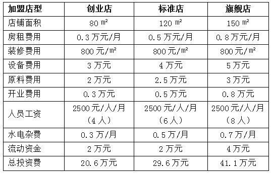 凡色牛仔加盟代理费多少钱