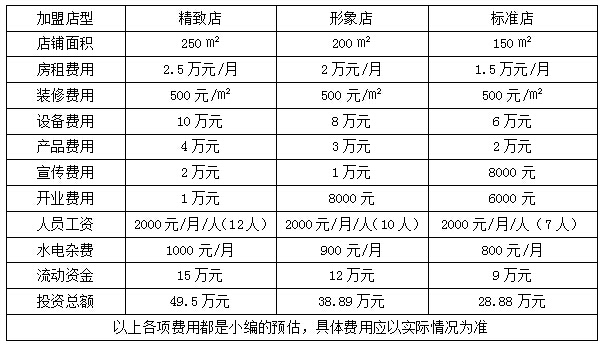 加盟