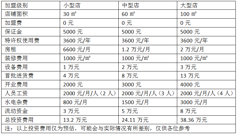 晨光文具加盟费用