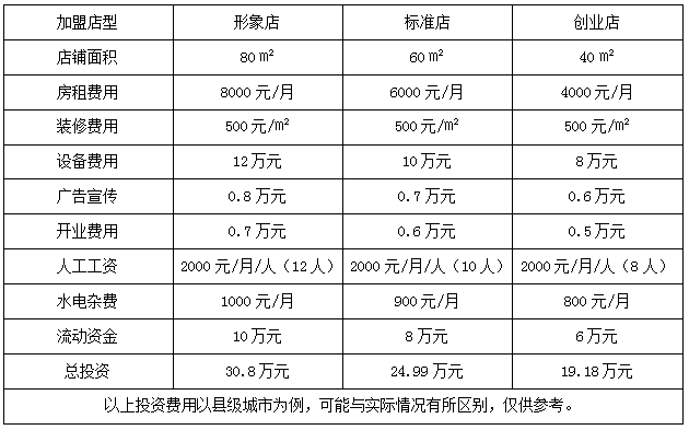 上海沪联房产中介加盟多少钱