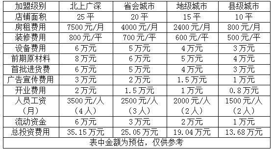 上官糖炒栗子加盟