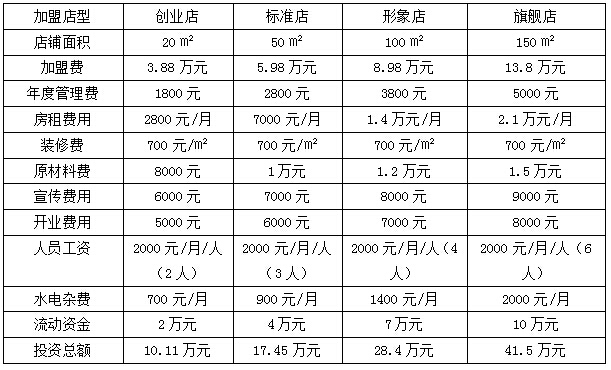 粥鼎记