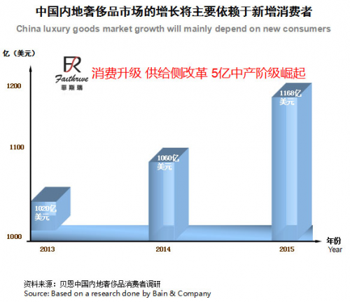 奢华品护理填补奢华品售后市场空缺