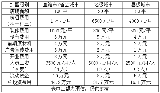 上海家有好面如何加盟