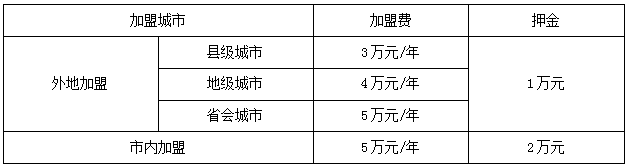 上海吴良材眼镜加盟费多少