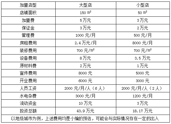 逍遥镇胡辣汤