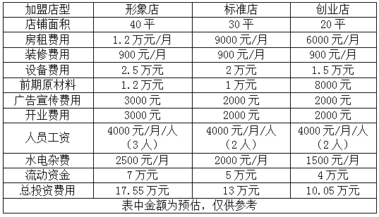 河间驴肉火烧加盟