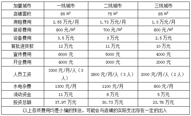 保健茶