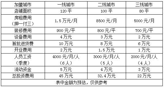 女装加盟费要多少钱