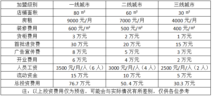 金象珠寶加盟費(fèi)用