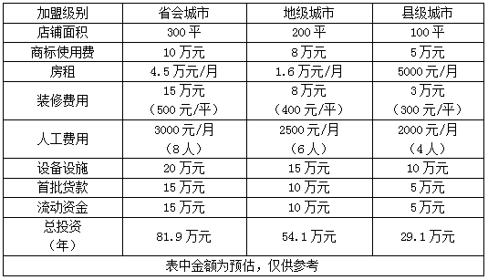 茶叶加盟店要多少钱