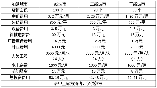 祖师爷赖茅酒加盟费用是多少 赖茅酒价格表大全